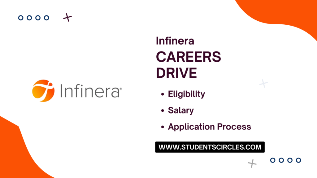 Infinera Careers