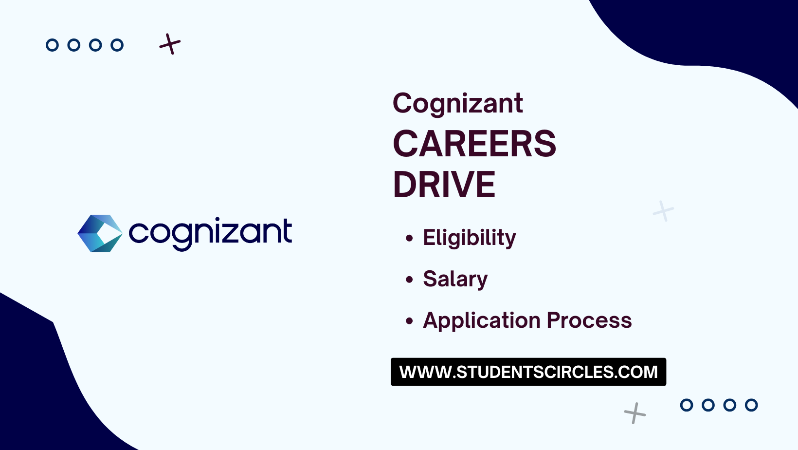 Cognizant Careers