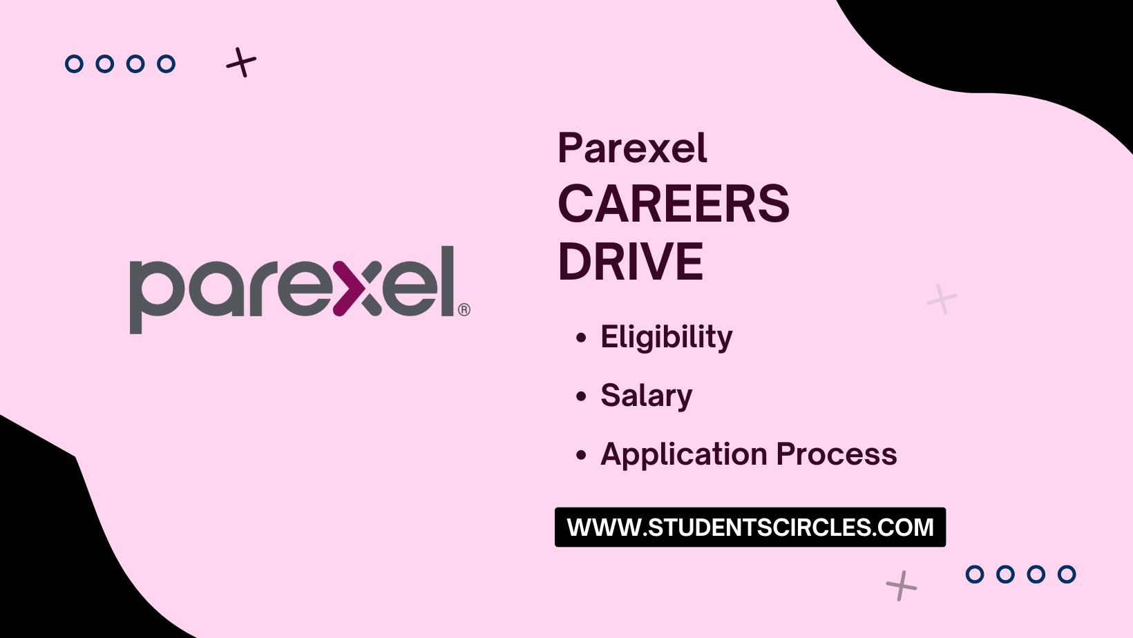 Parexel Careers