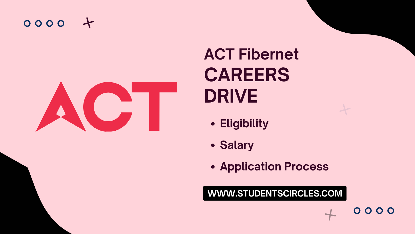 ACT Fibernet Careers