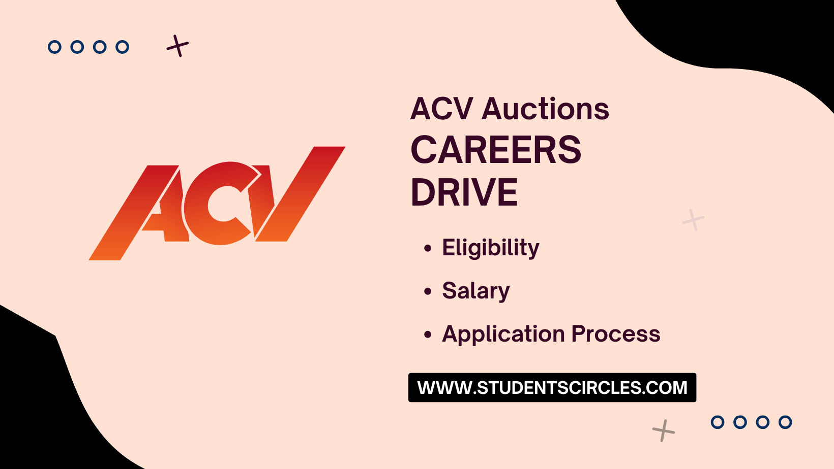ACV Auctions Careers