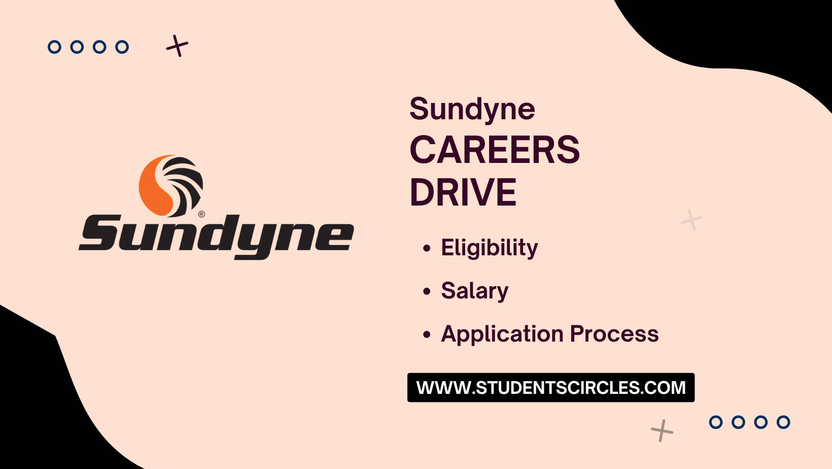 Sundyne Careers