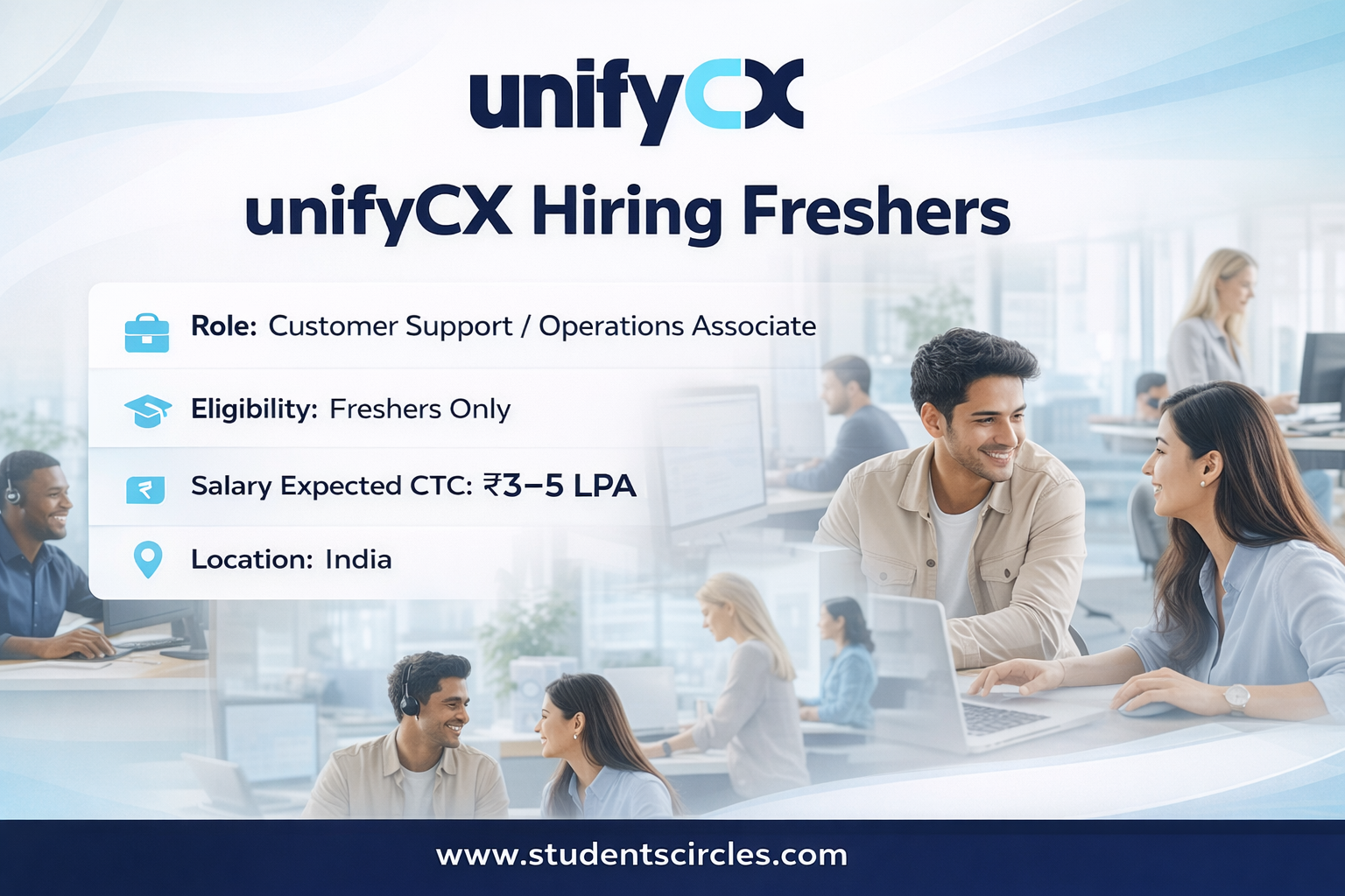 unifyCX Careers