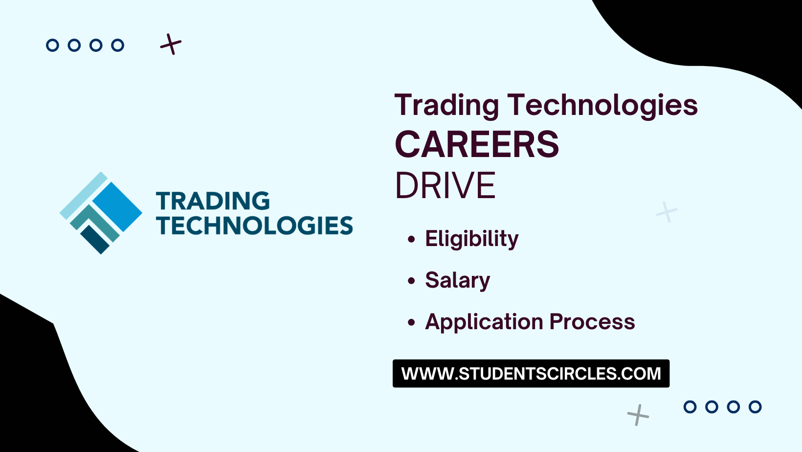 Trading Technologies Careers